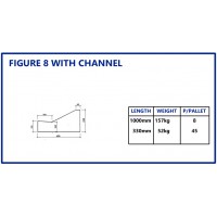 Figure 8 with Channel